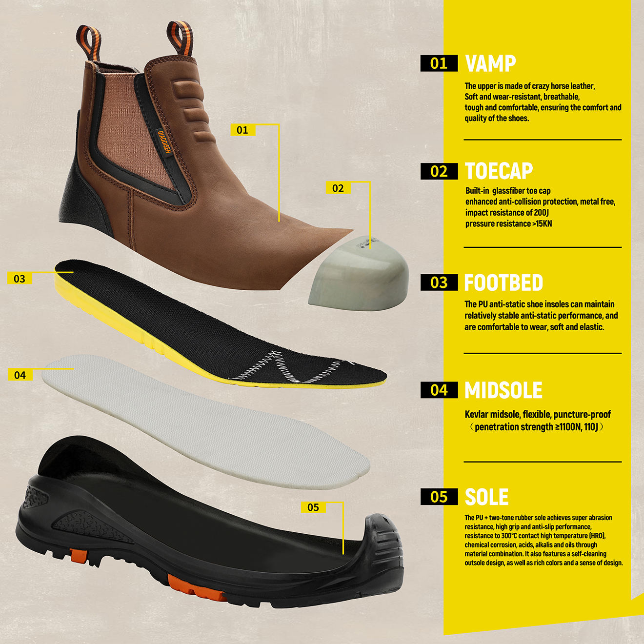 Safety Shoes EAGLE - Image 5