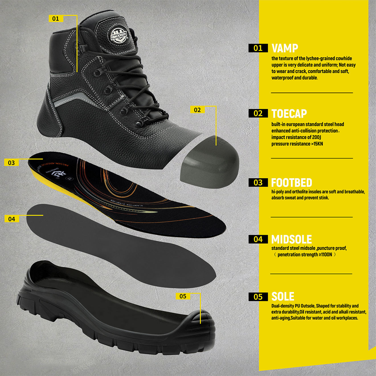 Safety Shoes BORNEO - Image 4