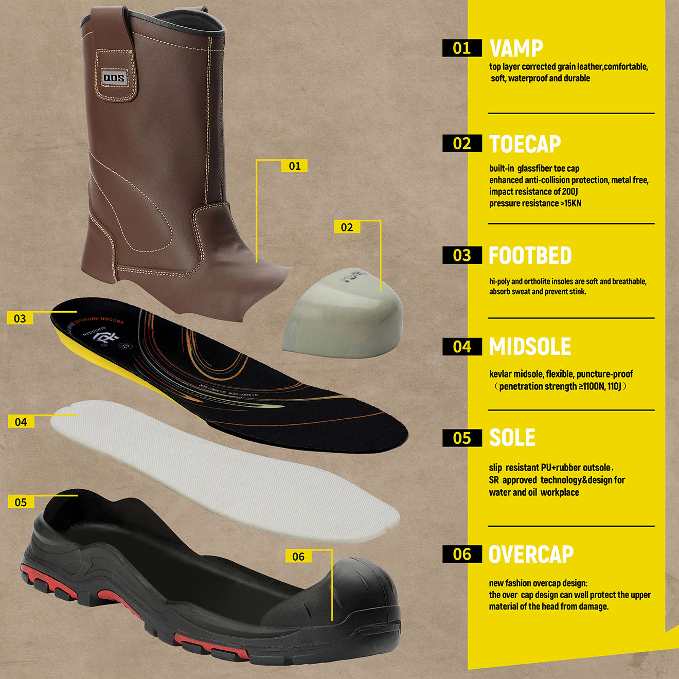 Safety Shoes MONTAUK - Image 5