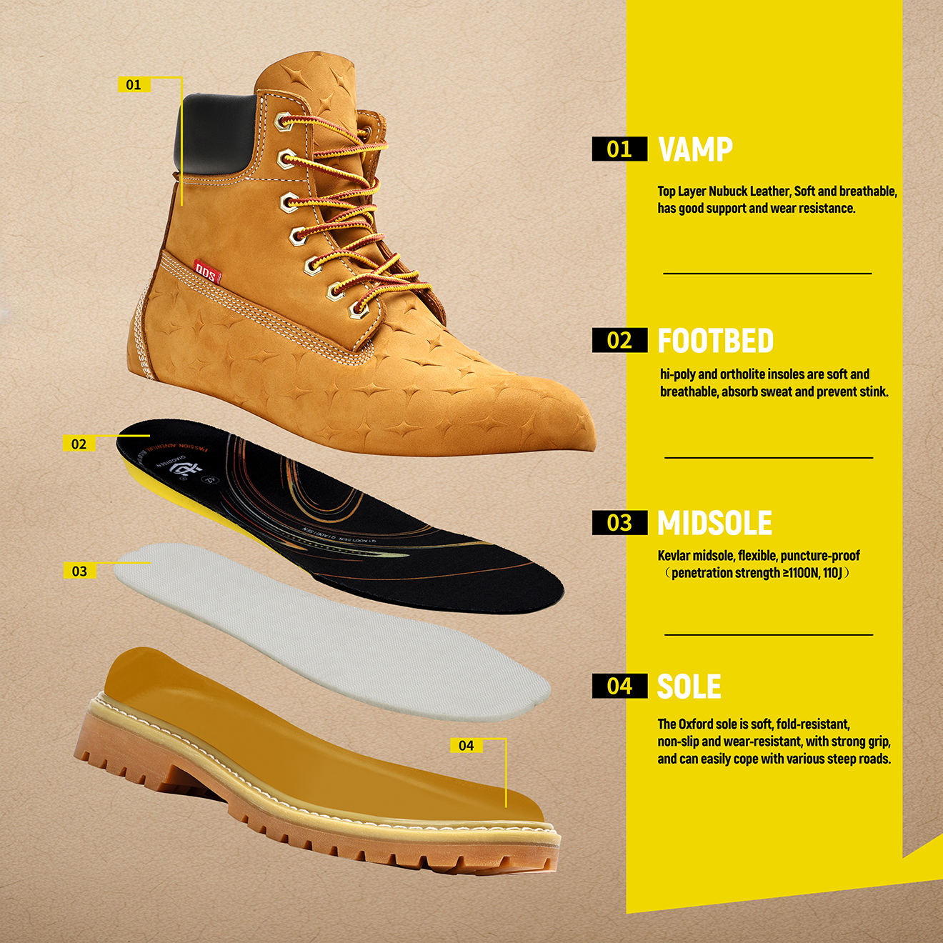 Safety Shoes DUKE - Image 4