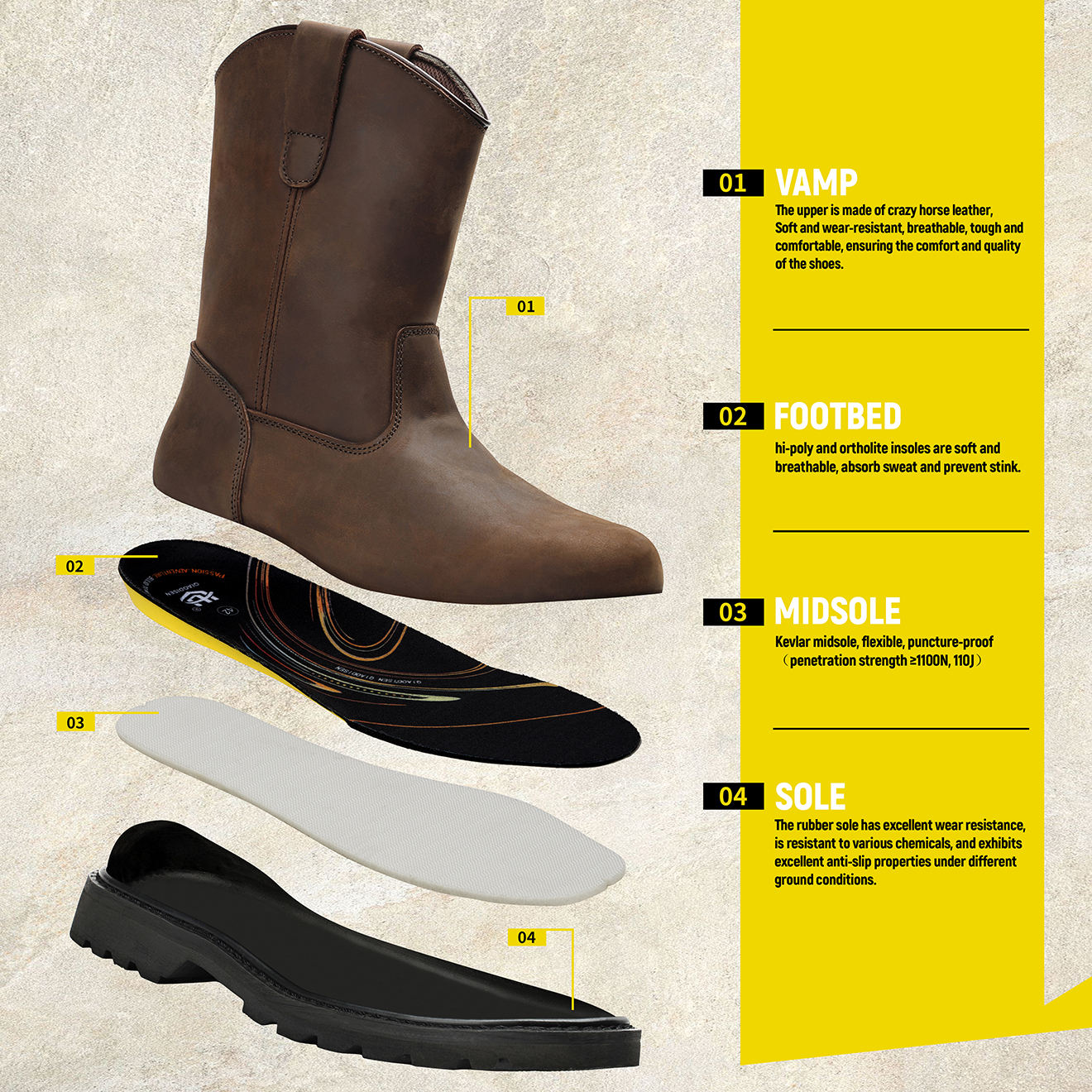 Safety Shoes SIERRA - Image 7